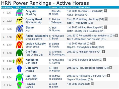 free horse racing results|Racing Results .